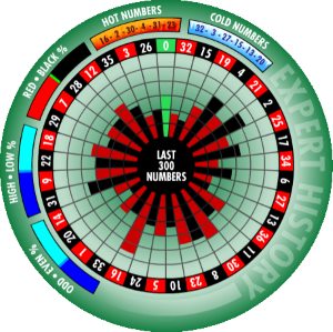 3 wheel roulette stats