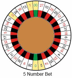 5 number bet