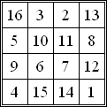 Magic square 4 by 4