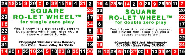Ro-Let System Positional Roulette