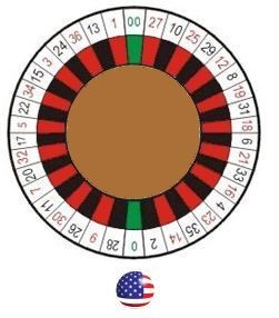 american roulette