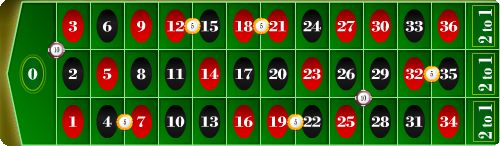 voisins du zero roulette