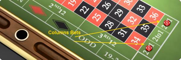 What are column bets in Roulette?