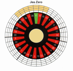 jeu zero roulette