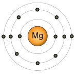 magnesium 12