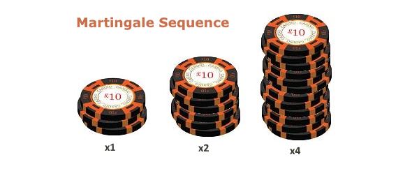 Martingale Roulette Sequence