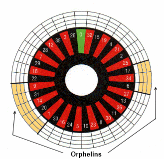 orphelins bet