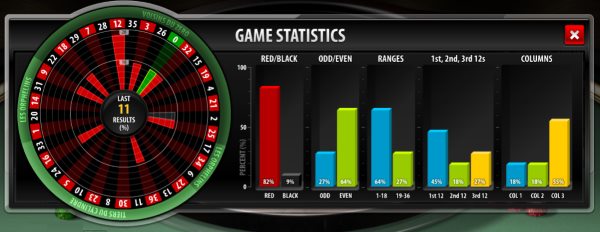 premier roulette stats