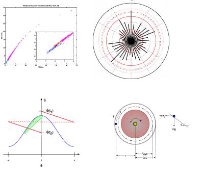 roulette chaos theory