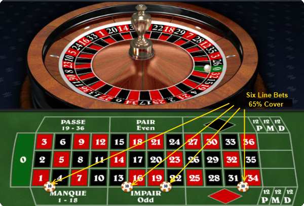 split bet roulette