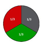 law of the thirds