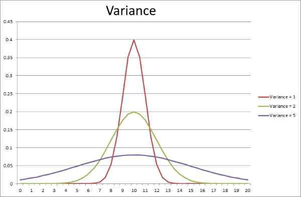 roulette variance