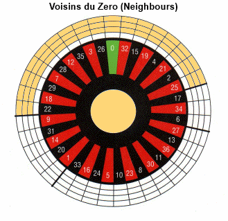 voisins du zero bet