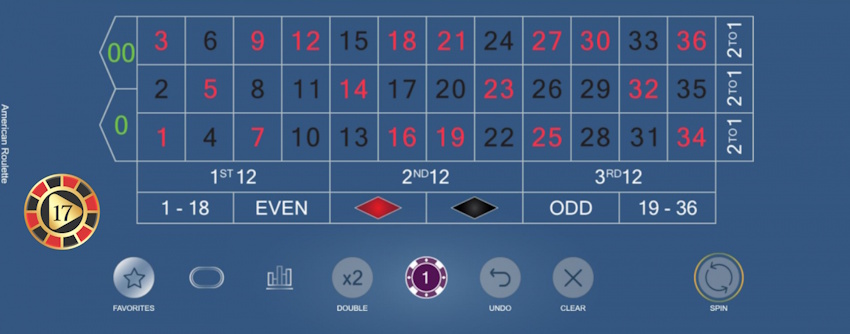 american roulette switch studios betting table