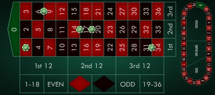 orphelins en cheval roulette bet