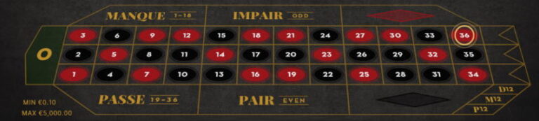 Roulette Terms - the Ultimate Glossary! Learn the Slang & Jargon.