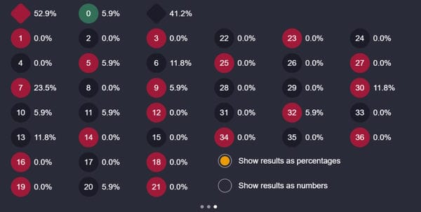 9 pots of gold roulette statistics panel